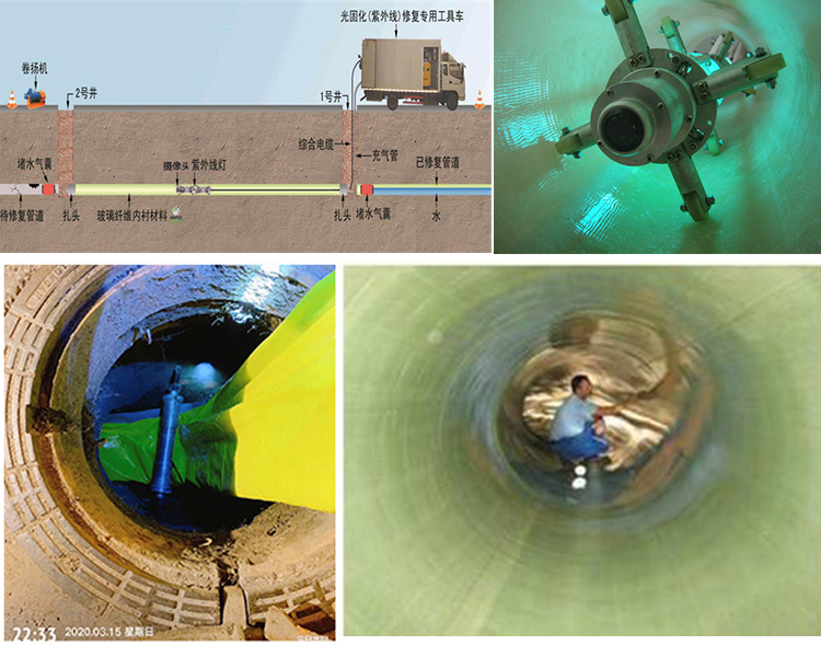 西吉UV-CIPP内衬修复