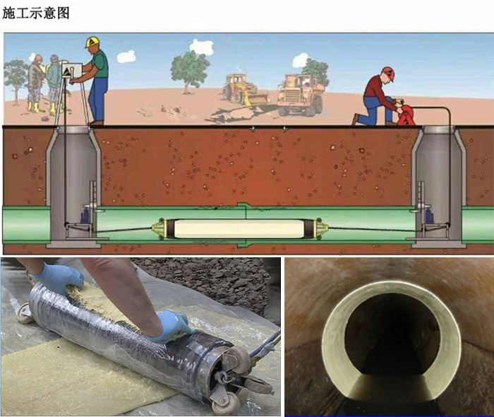 西吉管道局部点状修复